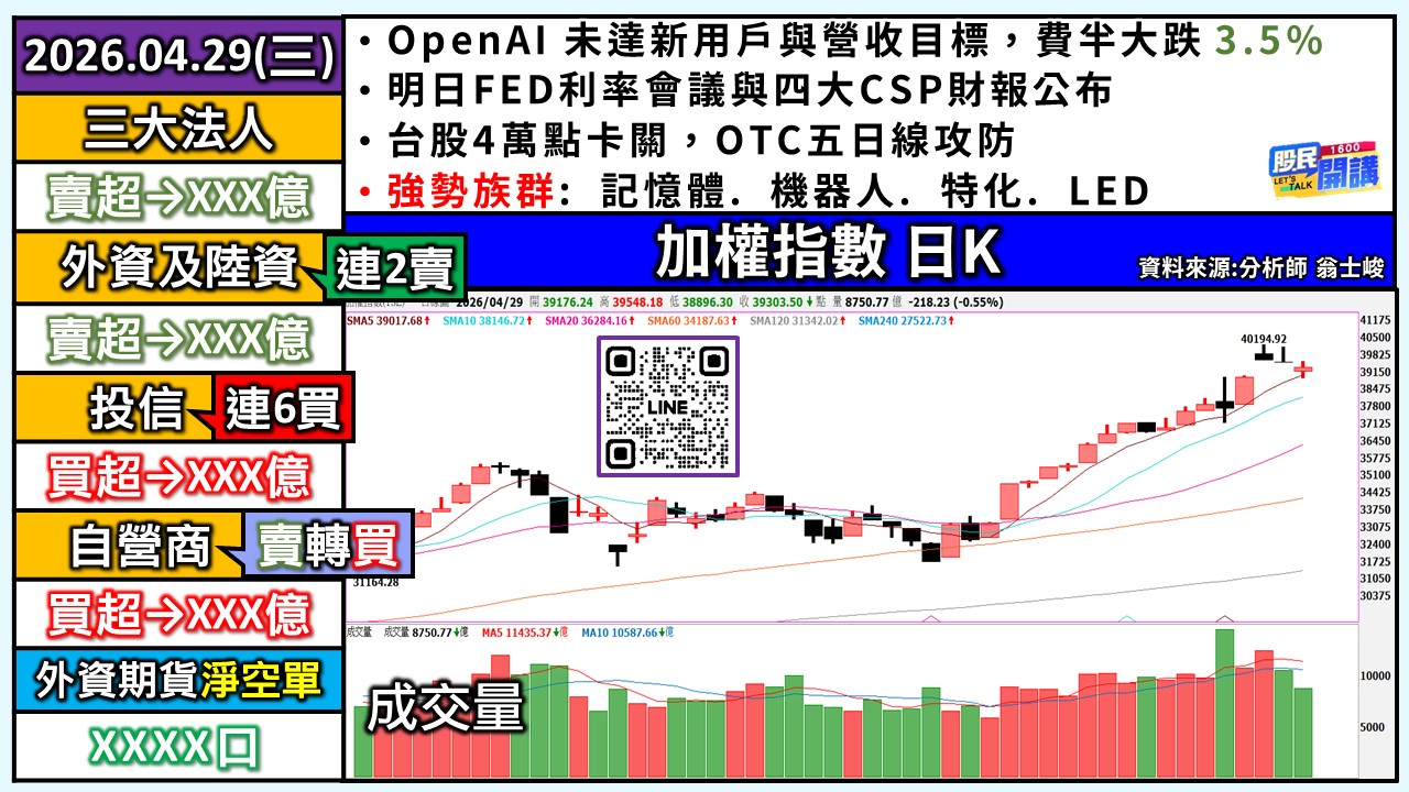 [股民開講]20260429-翁-01-加權日K