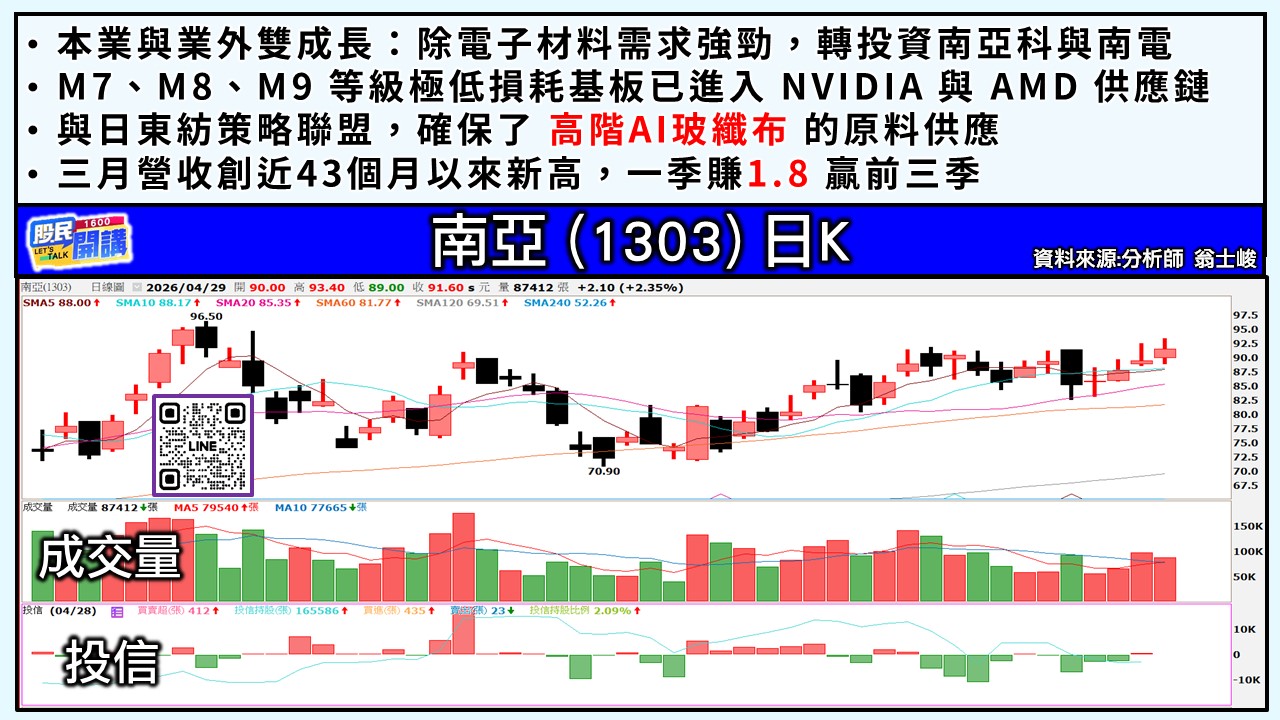 [股民開講]20260429-翁-03-南亞