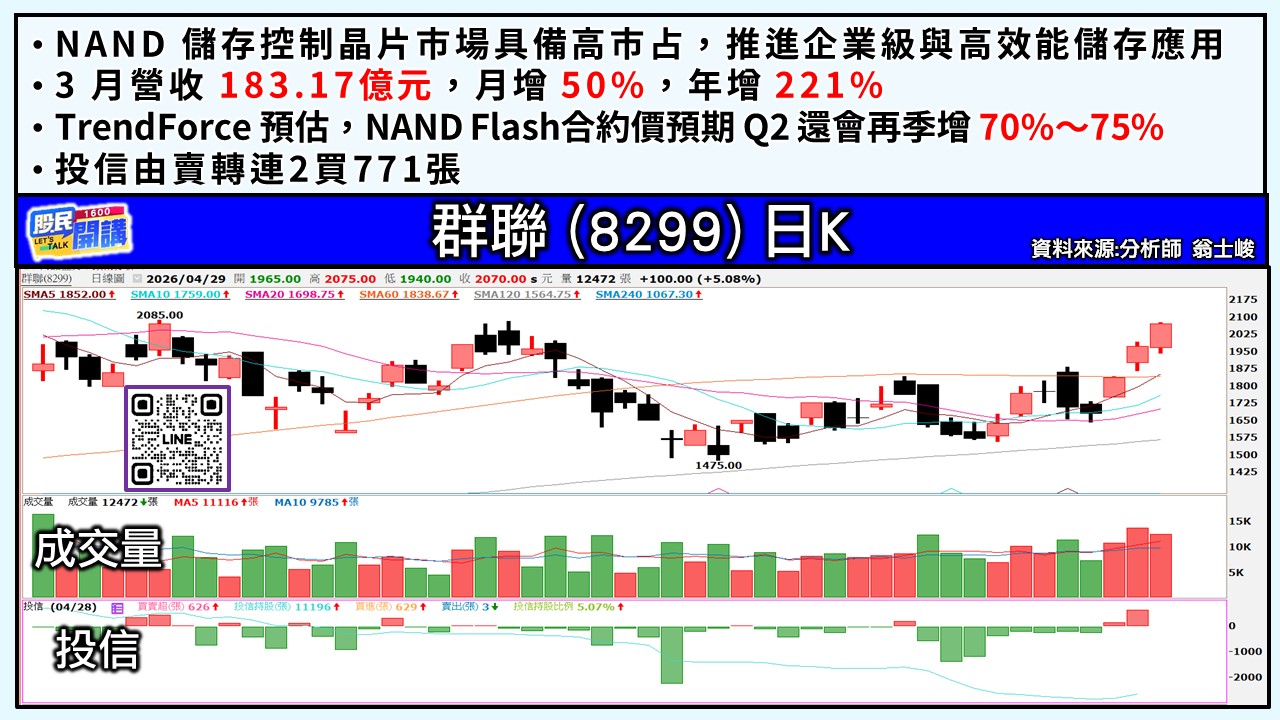 [股民開講]20260429-翁-04-群聯