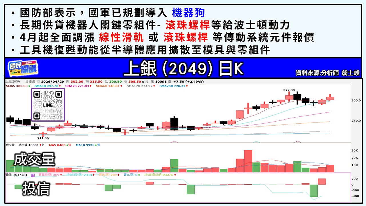 [股民開講]20260429-翁-05-上銀
