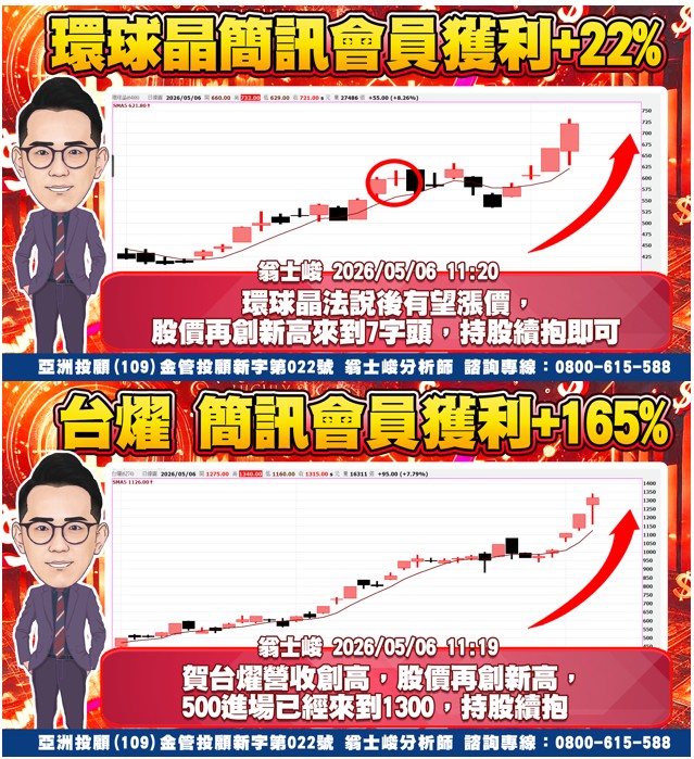 台燿、環球晶