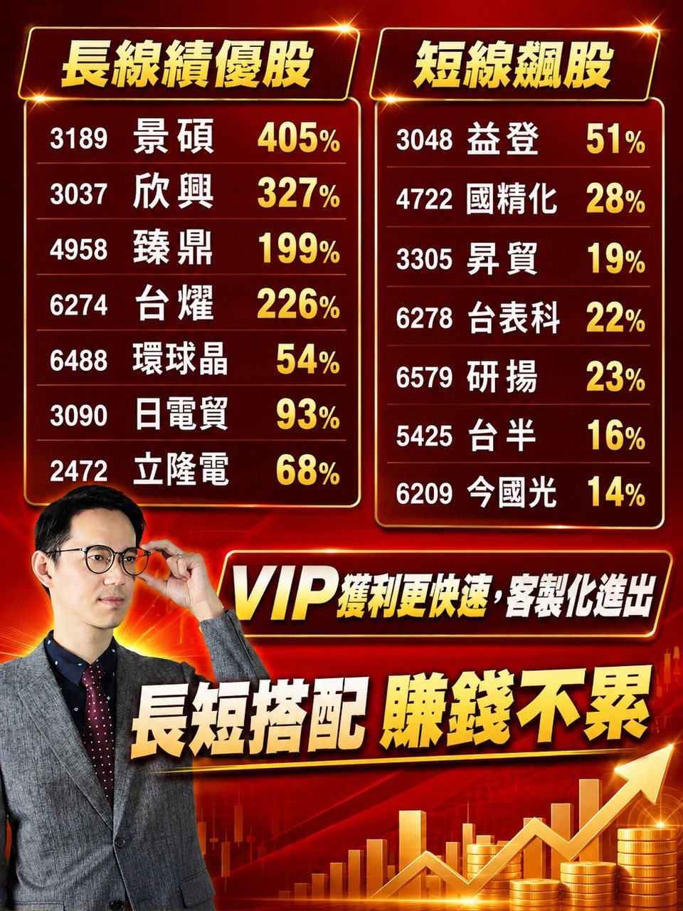 長線績優股、短線飆股
