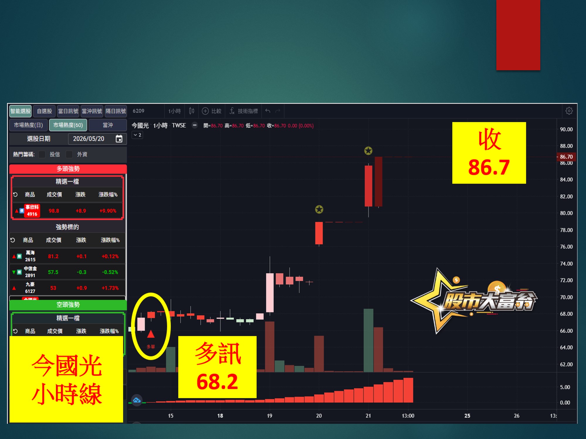股市大富翁-今國光
