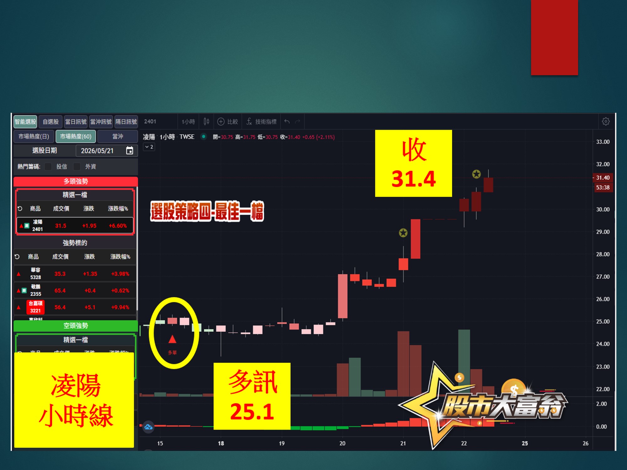 股市大富翁-凌陽