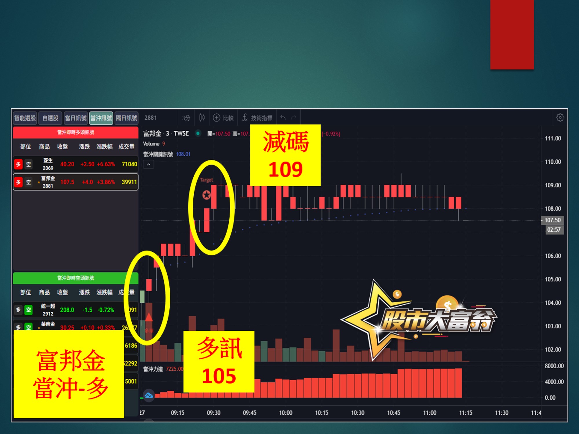 股市大富翁-富邦金