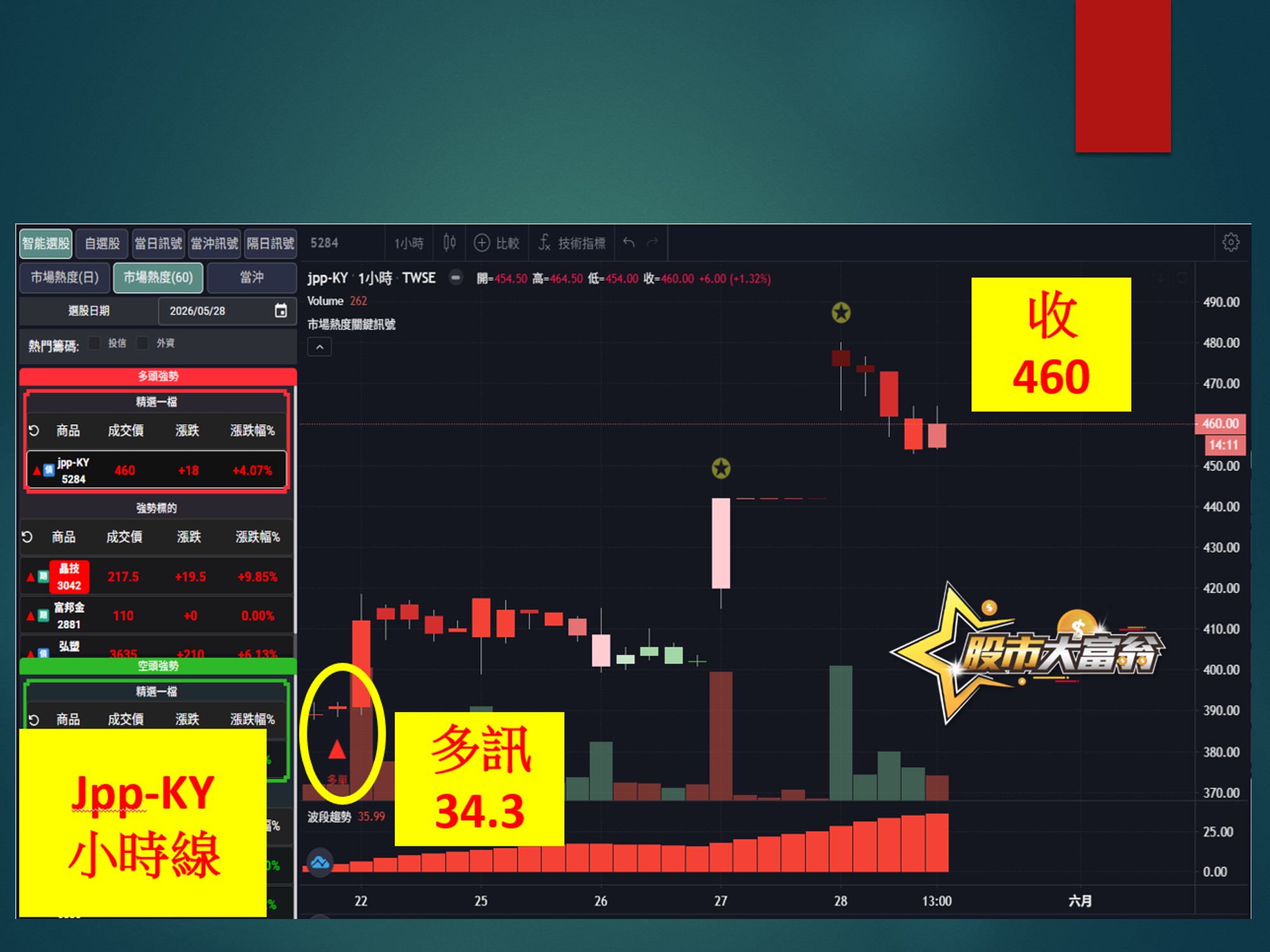 股市大富翁-JPP-KY