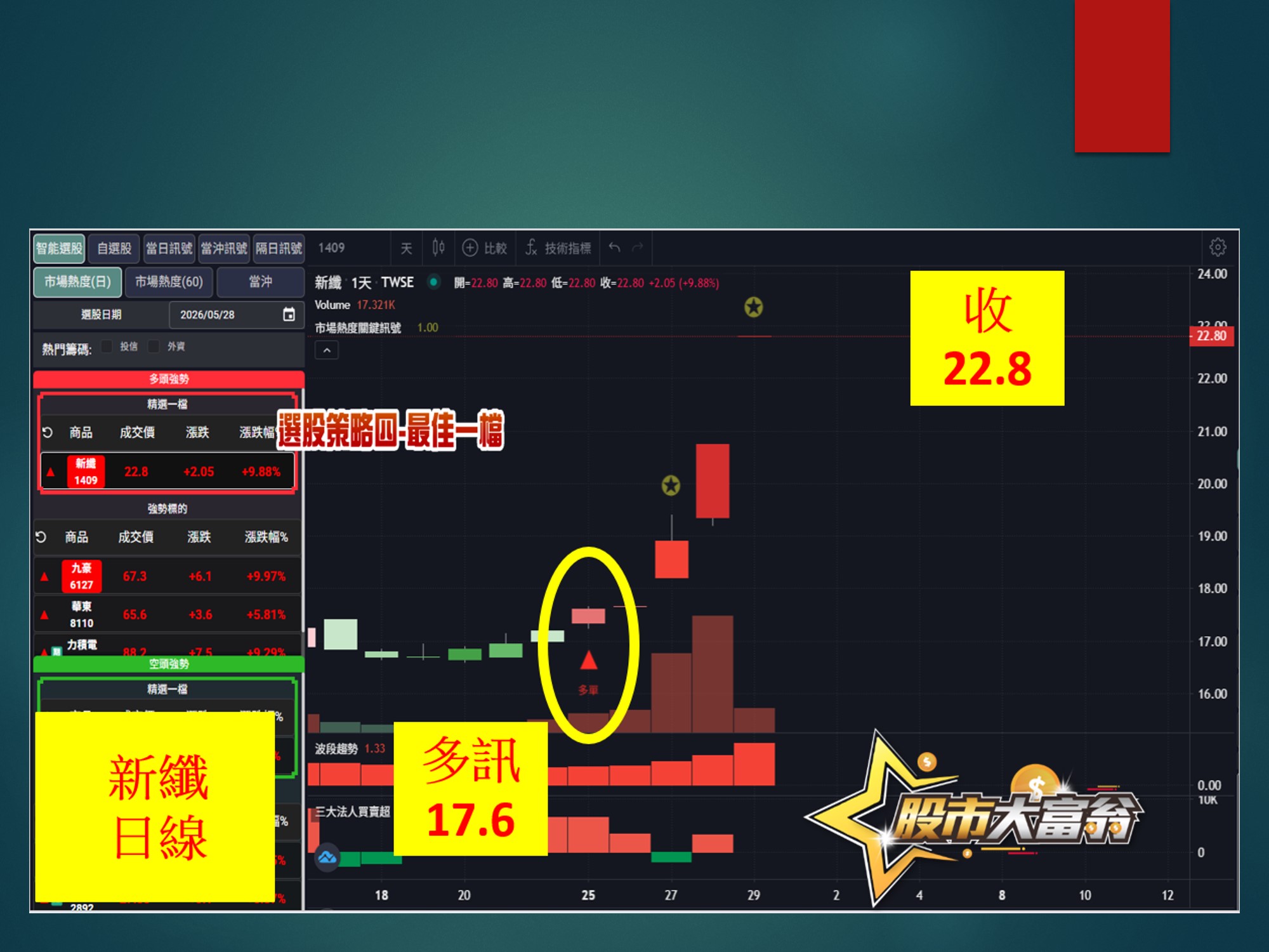 股市大富翁-新纖