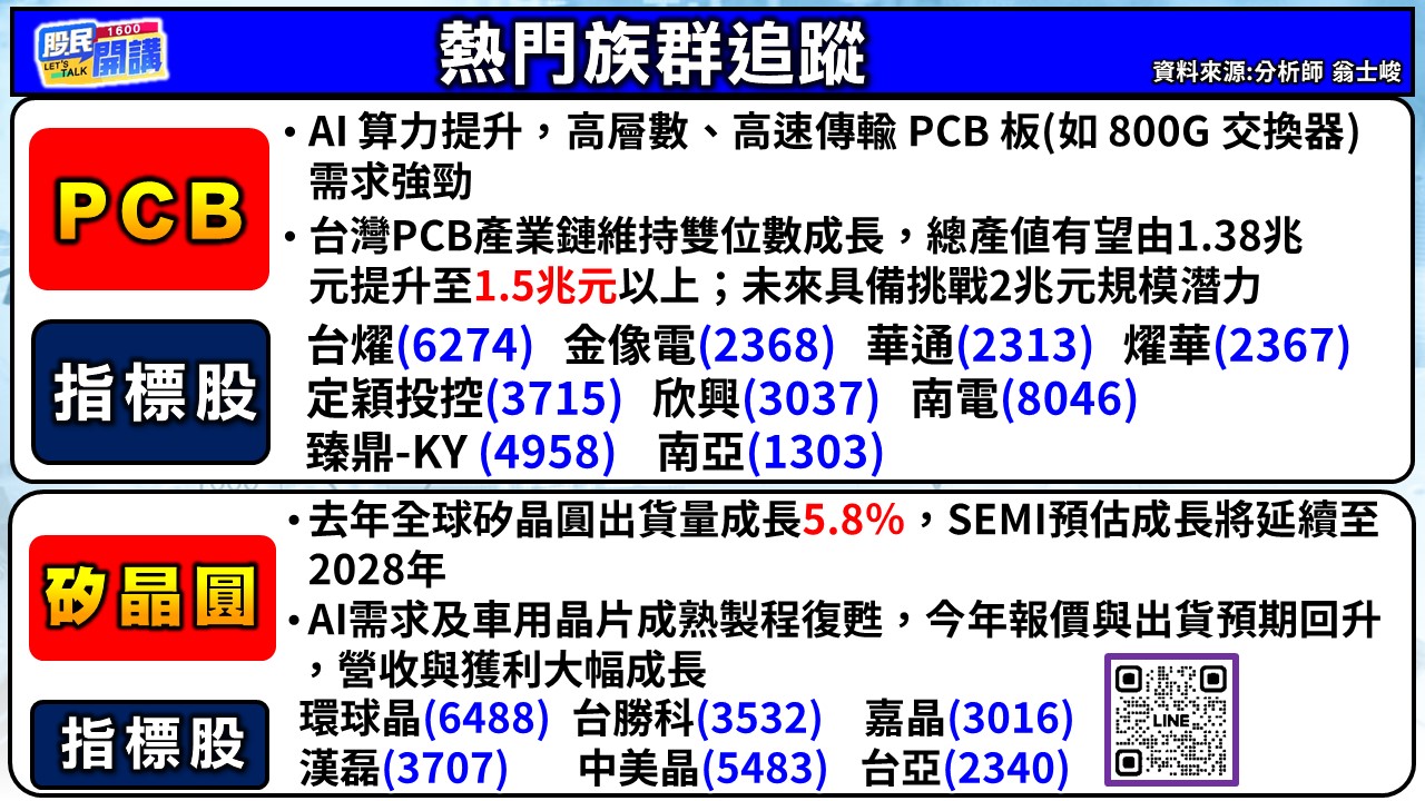 [股民開講]20260505-翁-02-熱門族群追蹤