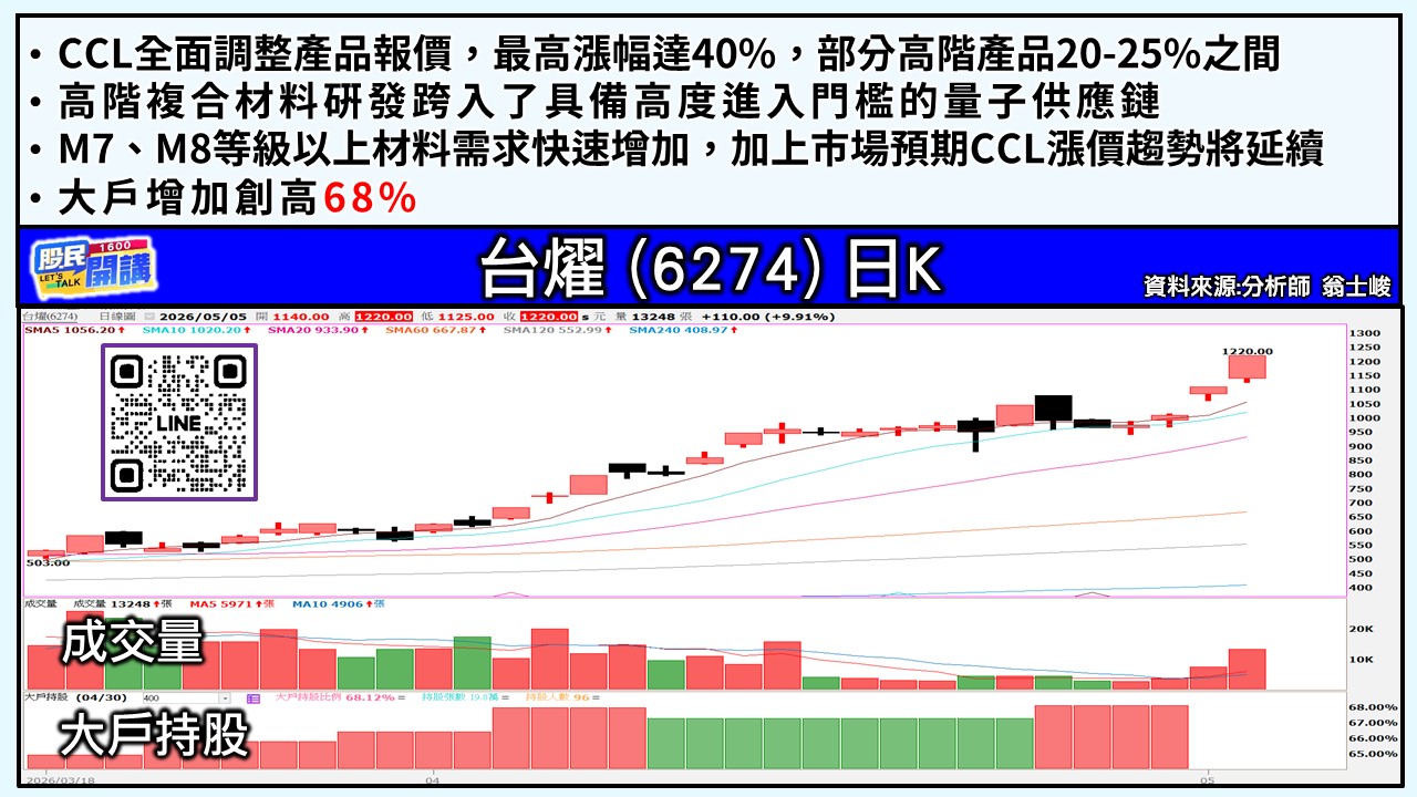 [股民開講]20260505-翁-03-台燿