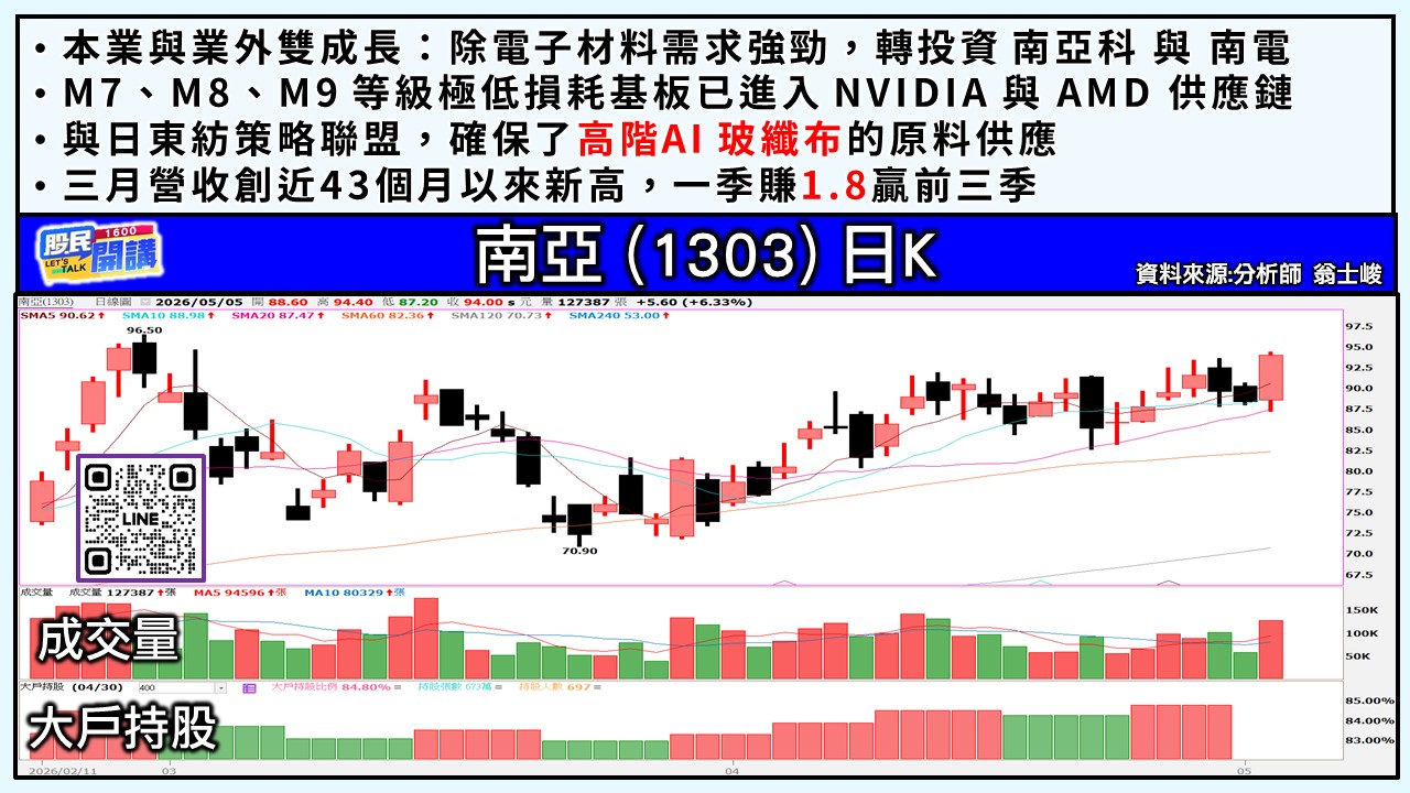 [股民開講]20260505-翁-04-南亞