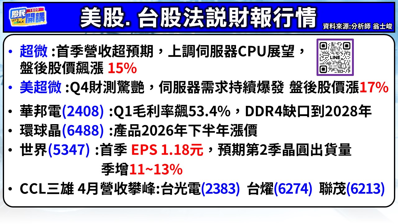 [股民開講]20260506-翁-02-法說行情