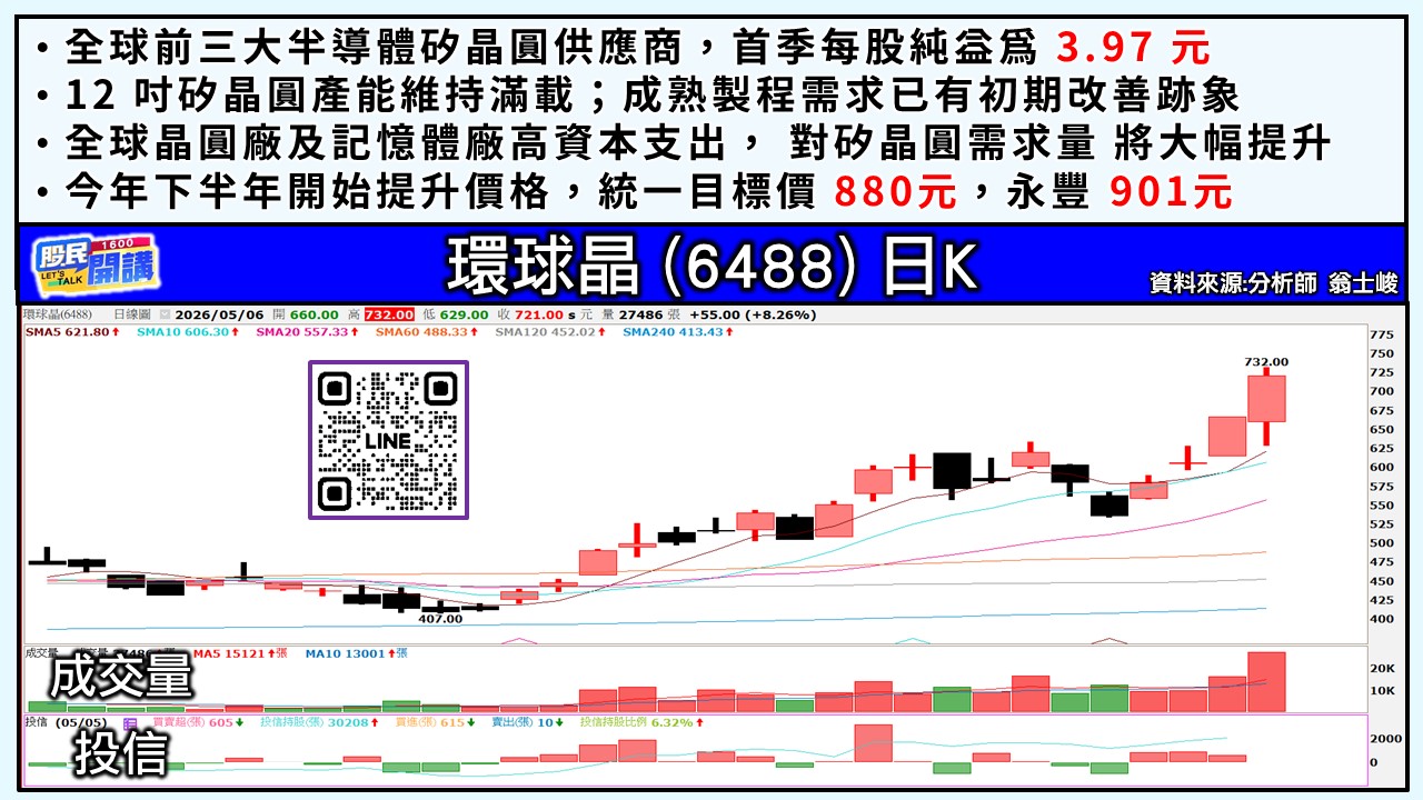 [股民開講]20260506-翁-03-環球晶