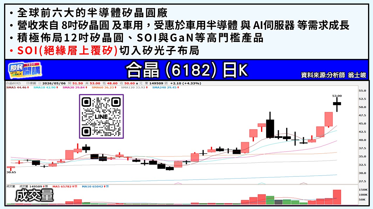 [股民開講]20260506-翁-04-合晶
