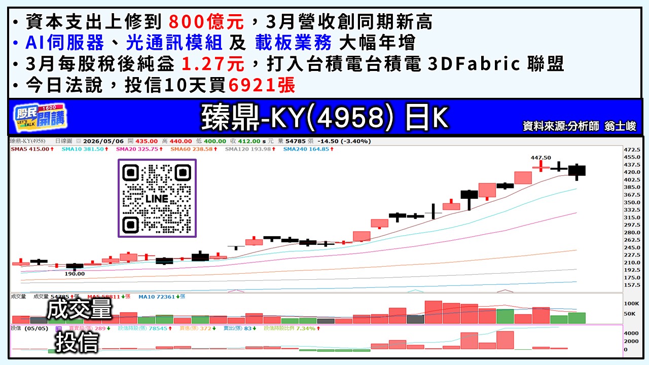 [股民開講]20260506-翁-05-臻鼎-KY