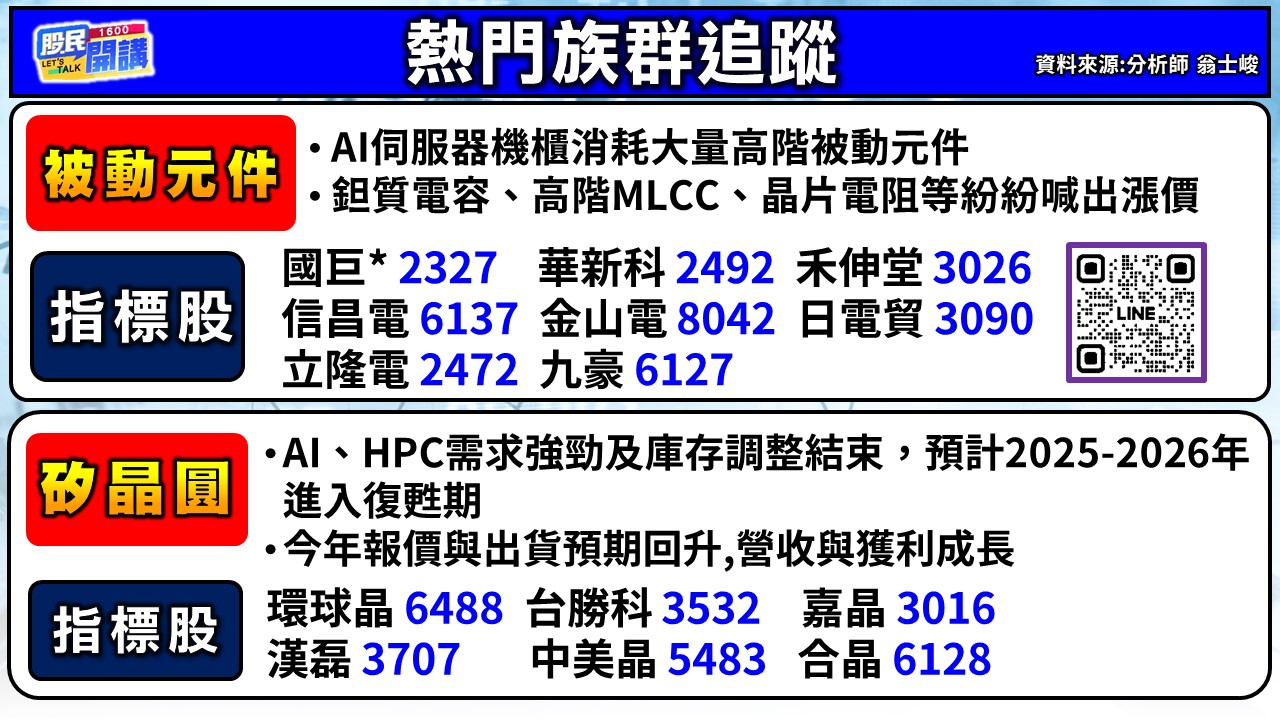 [股民開講]20260507-翁-02-熱門族群追蹤