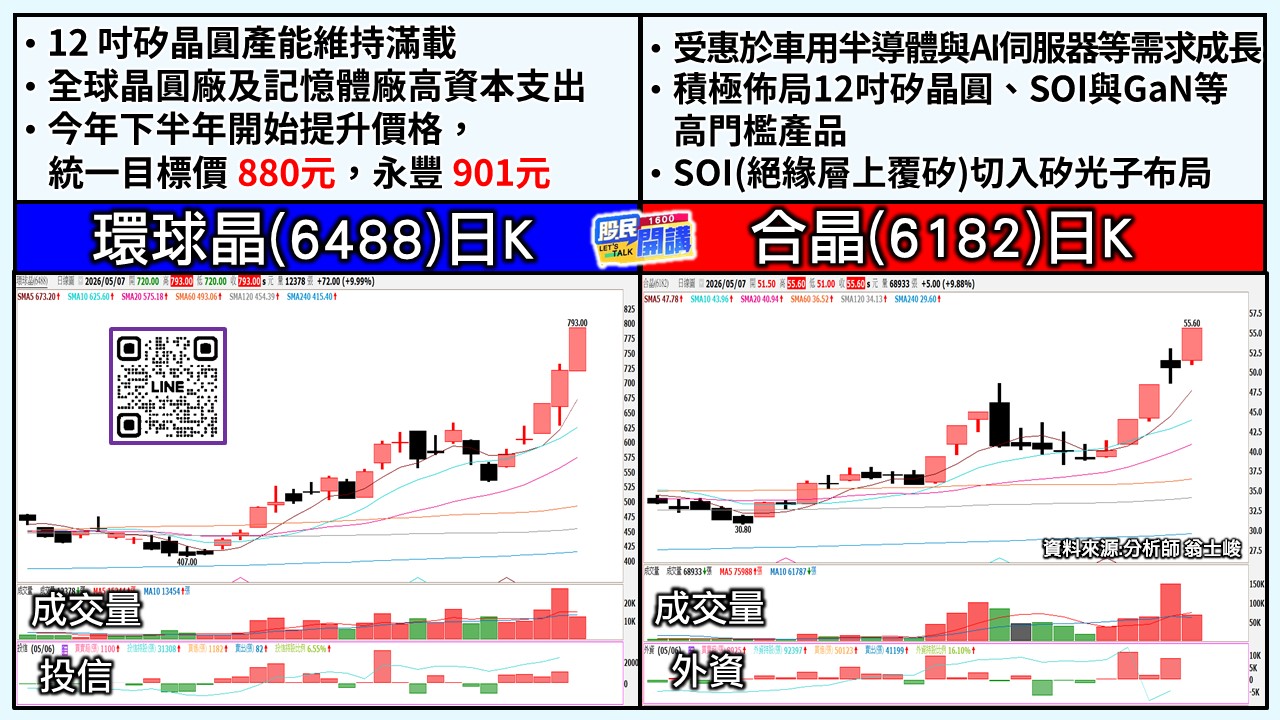 [股民開講]20260507-翁-03-環球晶、合晶