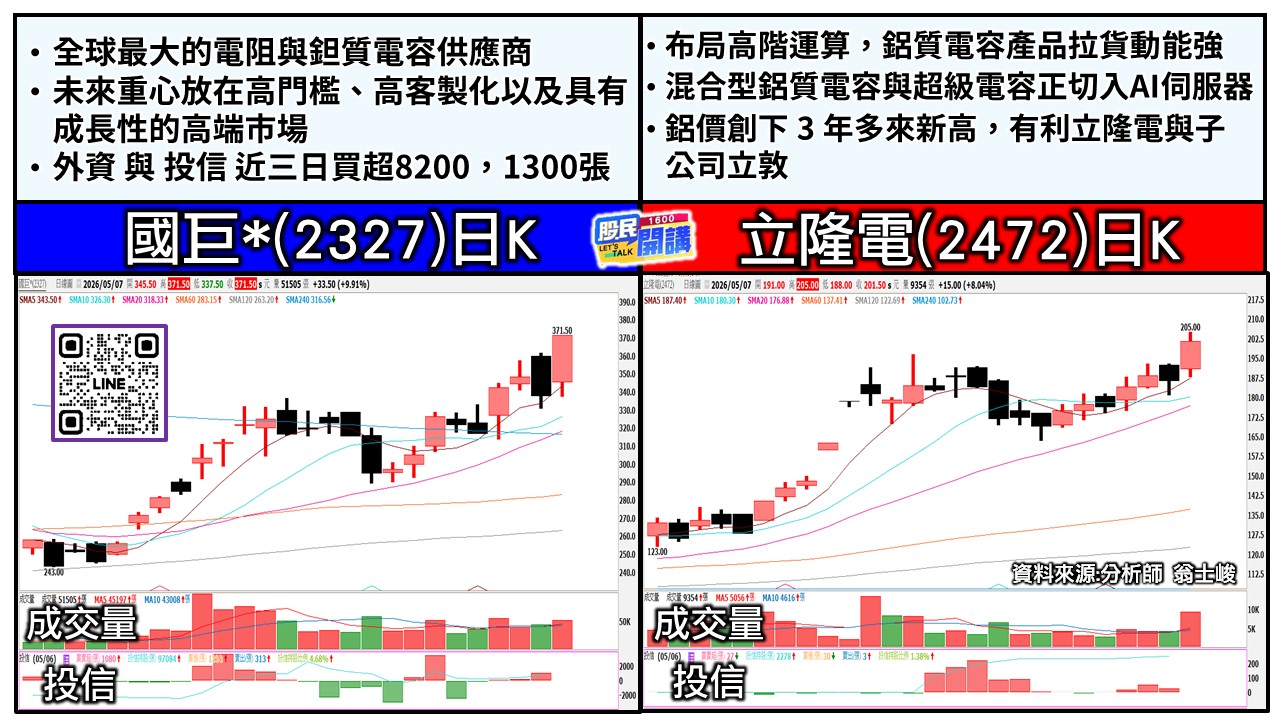 [股民開講]20260507-翁-04-國巨、立隆電