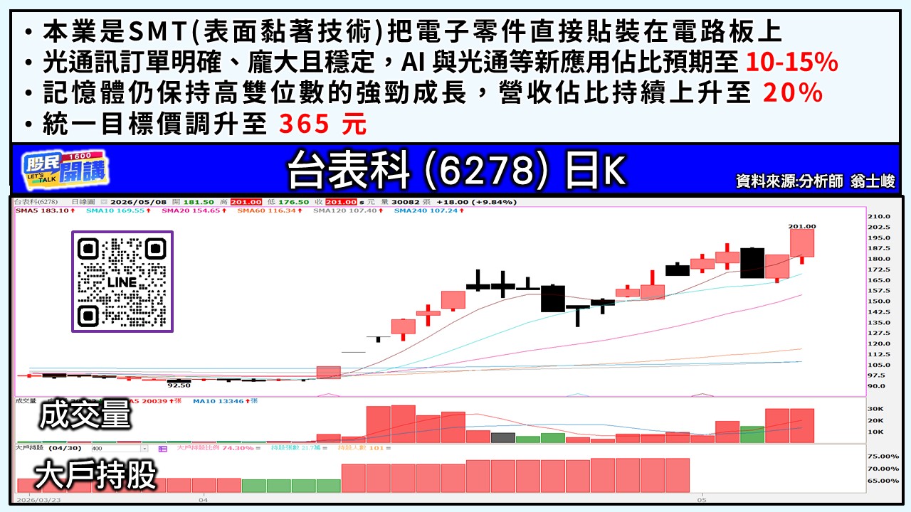 [股民開講]20260508-翁-03-台表科