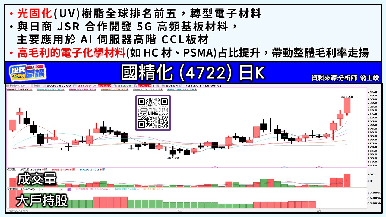 [股民開講]20260508-翁-04-國精化