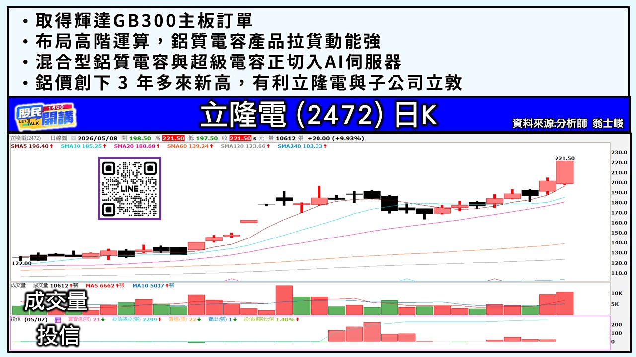 [股民開講]20260508-翁-05-立隆電