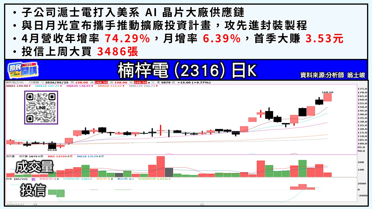 [股民開講]20260525-翁-04-楠梓電