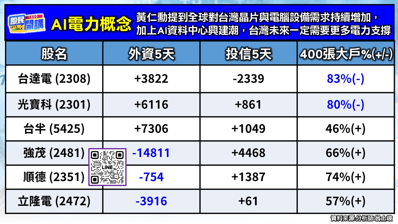 [股民開講]20260526-翁-02-AI電力概念股
