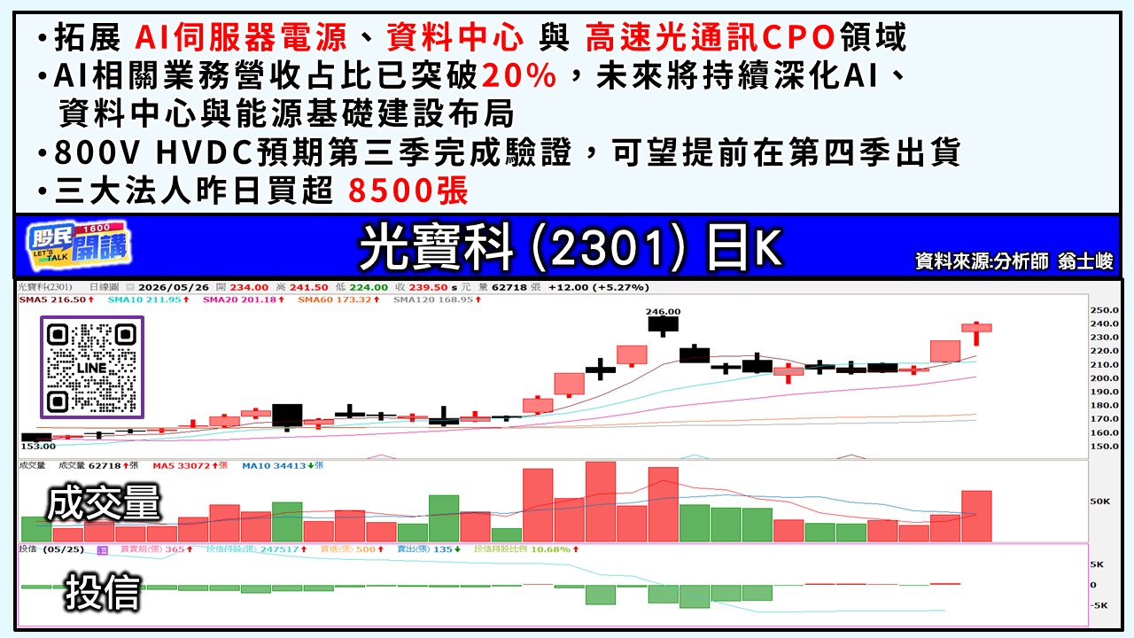 [股民開講]20260526-翁-03-光寶科