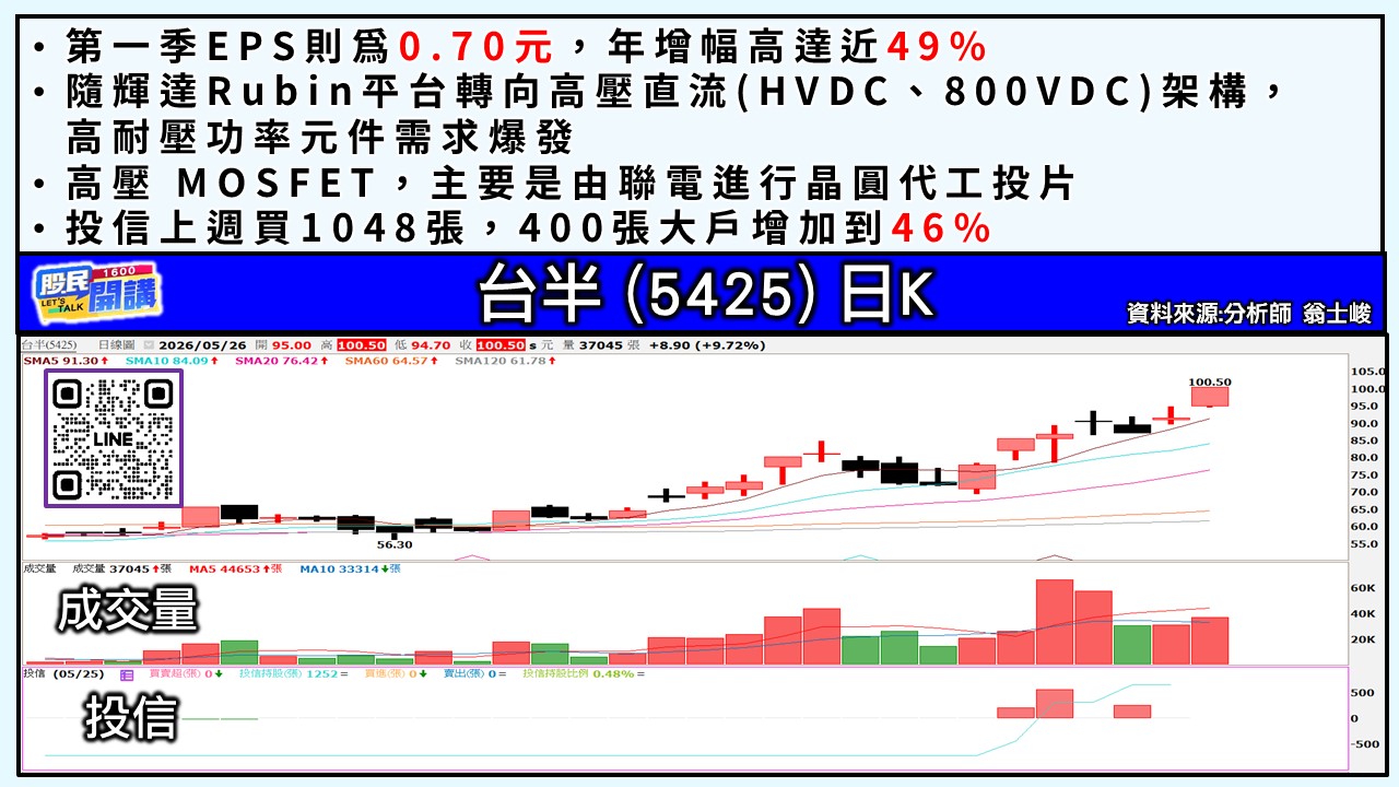 [股民開講]20260526-翁-04-台半