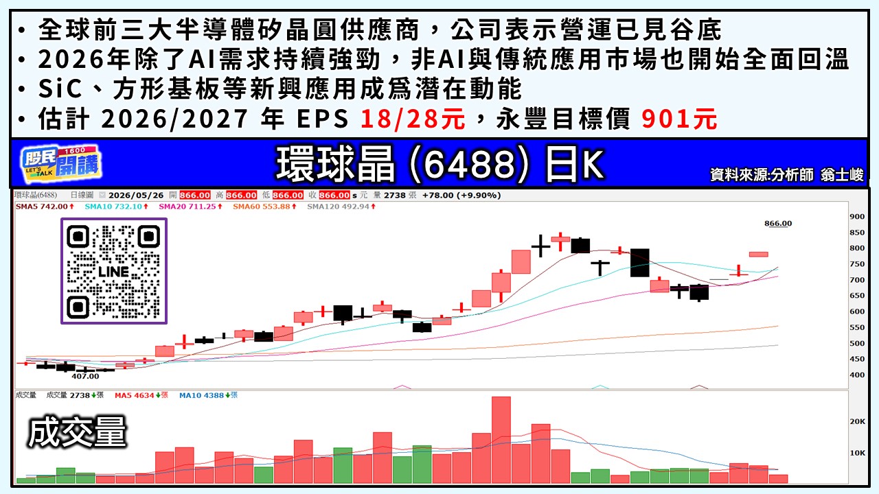 [股民開講]20260526-翁-05-環球晶