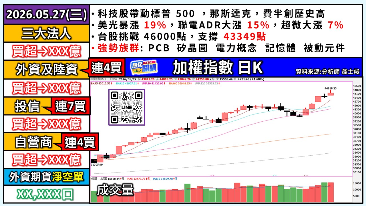 [股民開講]20260527-翁-01-加權日K