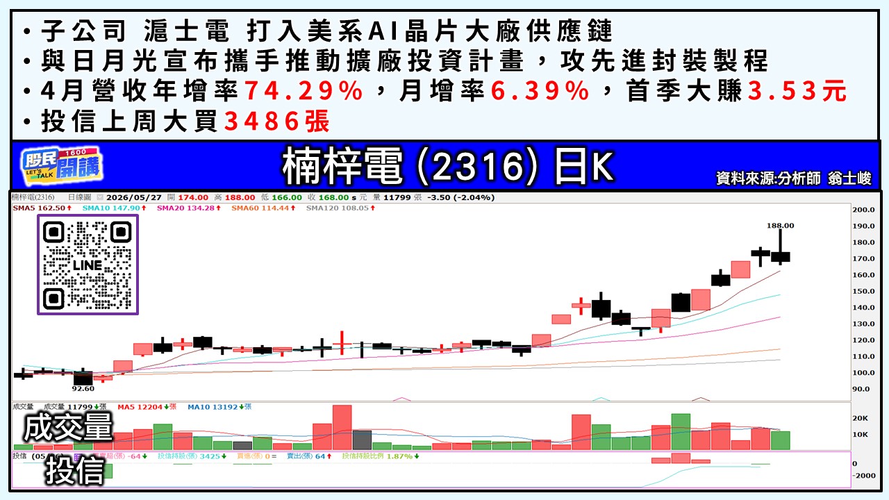 [股民開講]20260527-翁-04-楠梓電