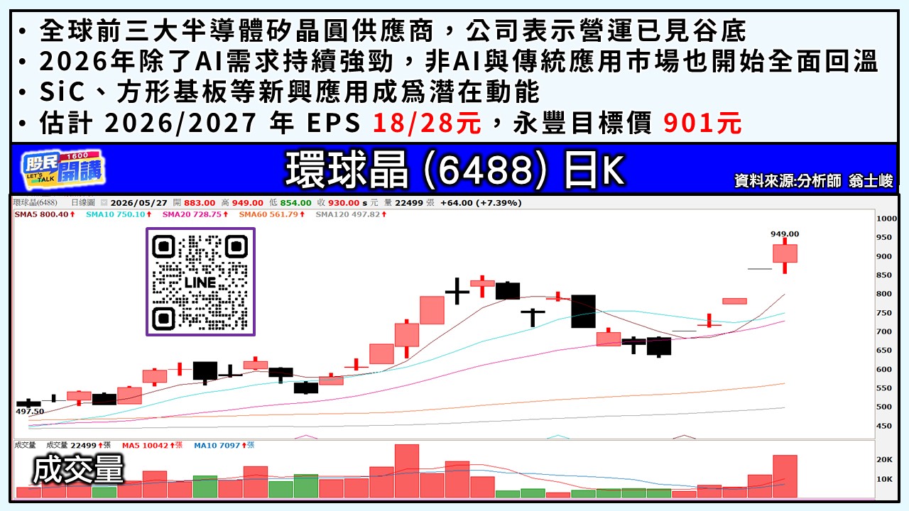 [股民開講]20260527-翁-05-環球晶