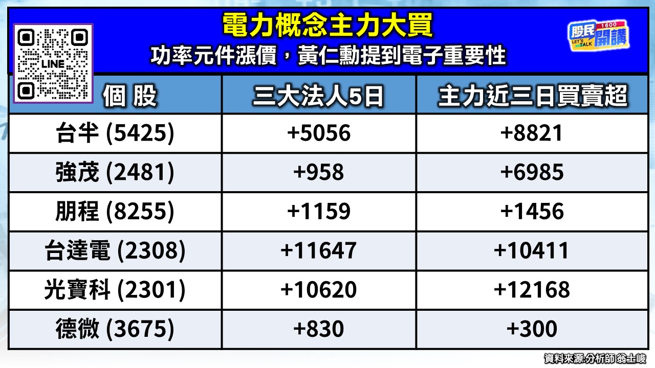 [股民開講]20260528-翁-02-電力概念股
