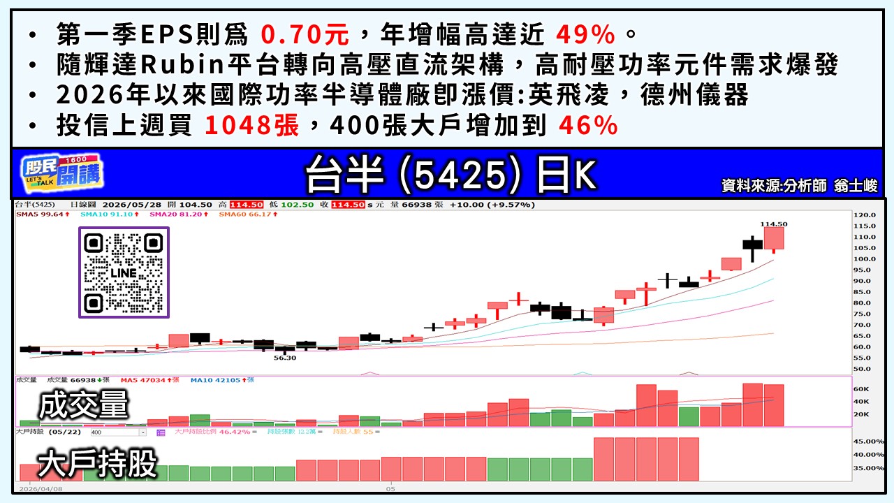 [股民開講]20260528-翁-03-台半