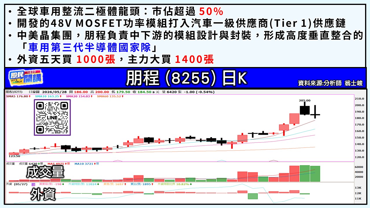 [股民開講]20260528-翁-04-朋程