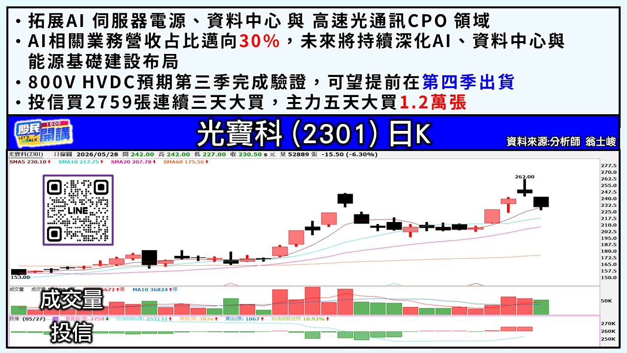 [股民開講]20260528-翁-05-光寶科