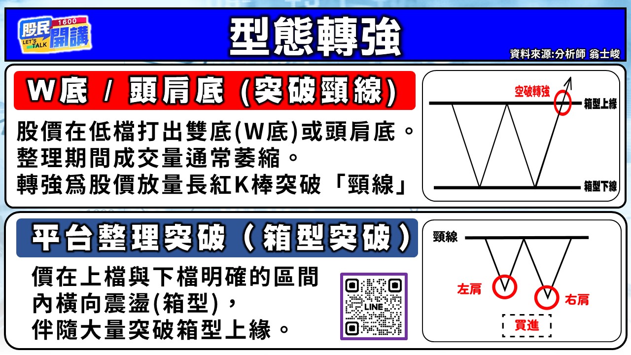 [股民開講]20260529-翁-02-型態轉強