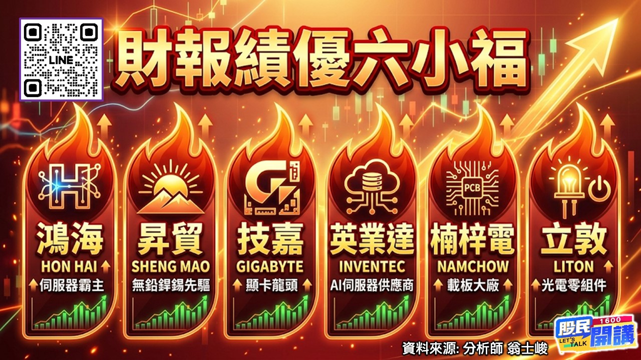 [股民開講]20260529-翁-03-財報績優小六福