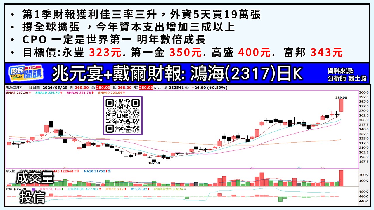 [股民開講]20260529-翁-04-鴻海