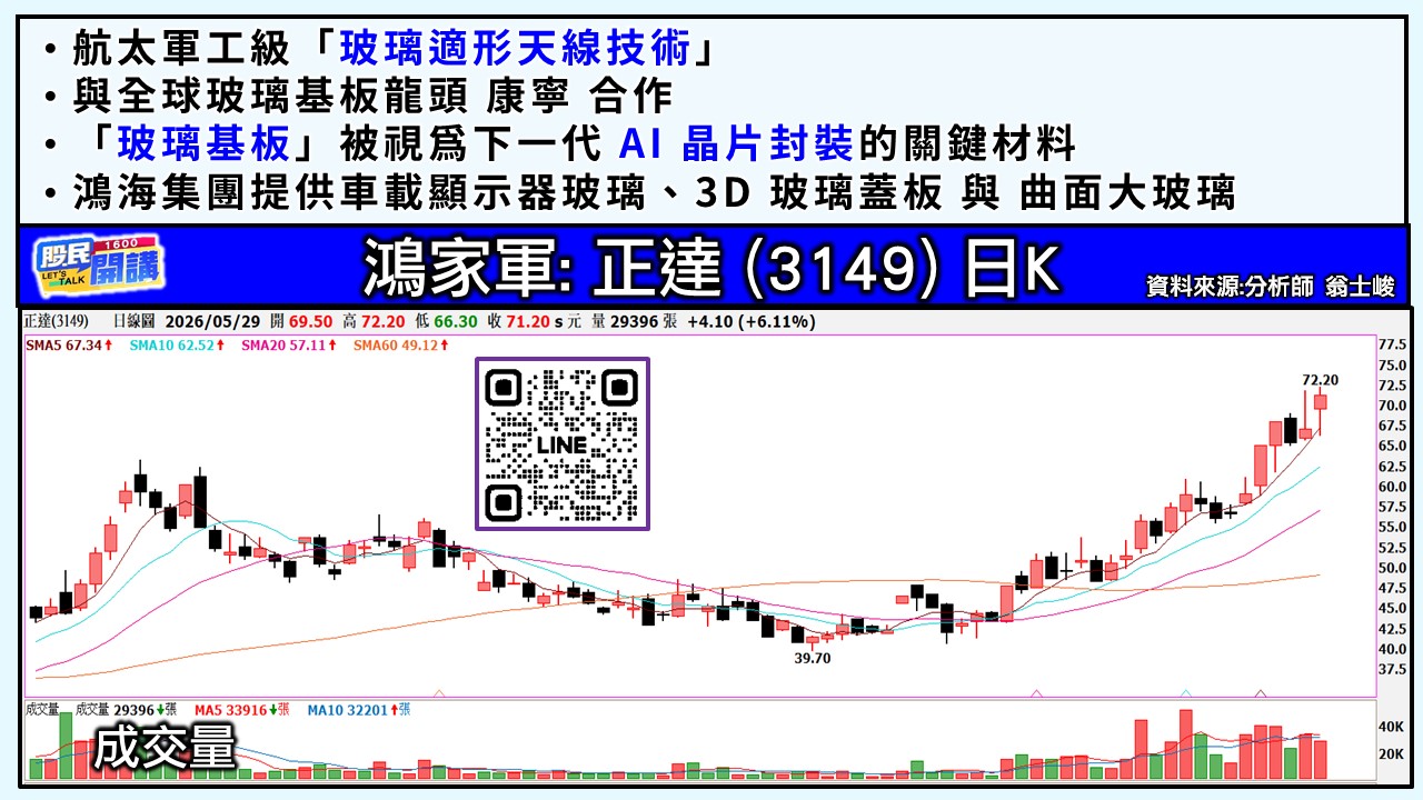 [股民開講]20260529-翁-06-正達