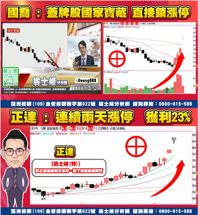 國喬、正達