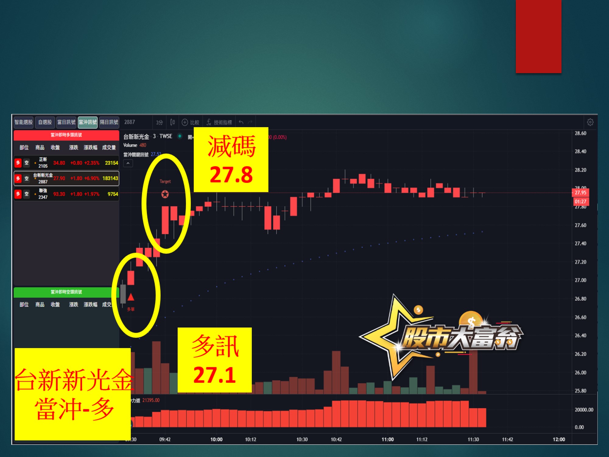 股市大富翁-台新新光金
