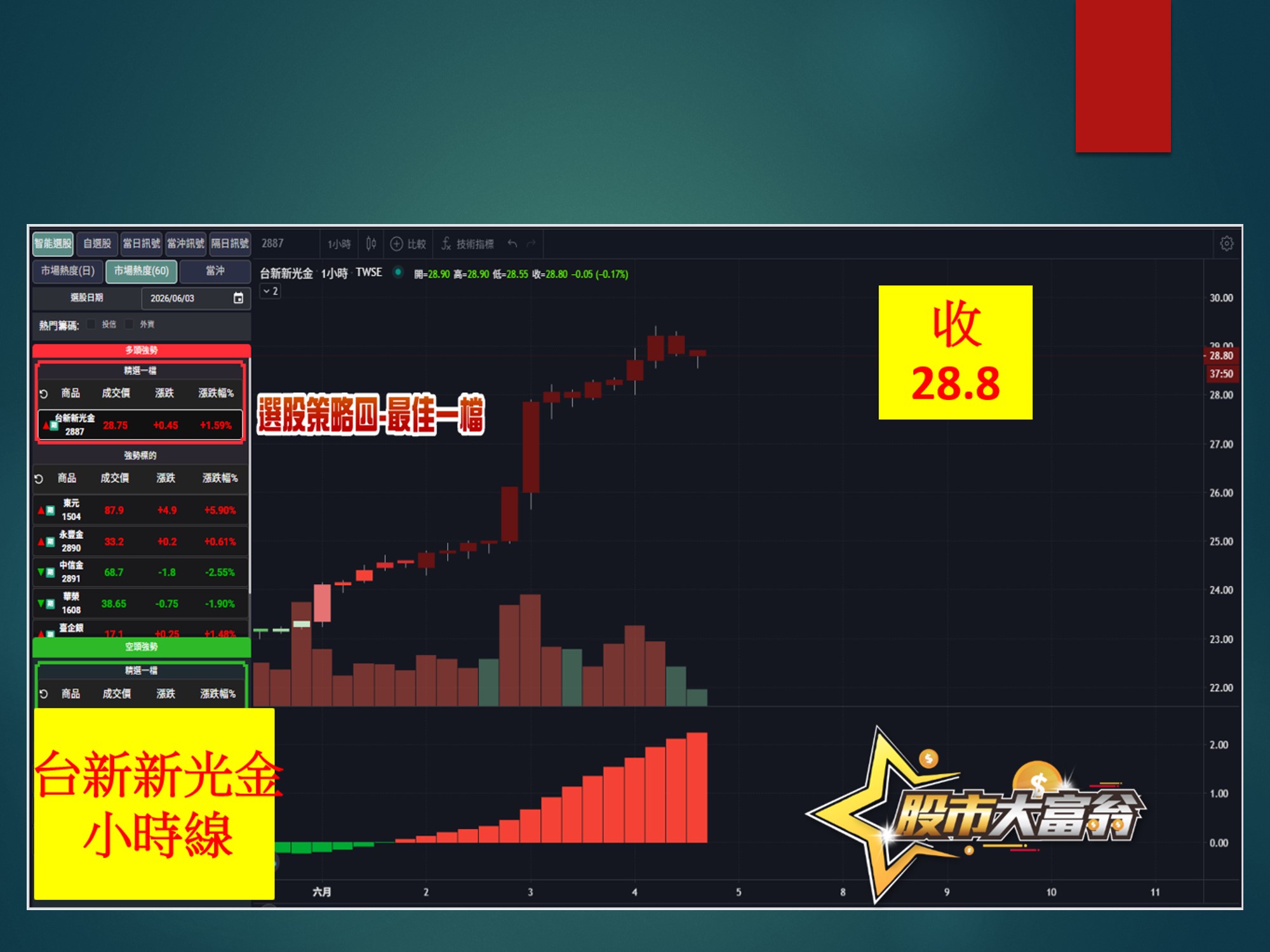 股市大富翁-台新新光金