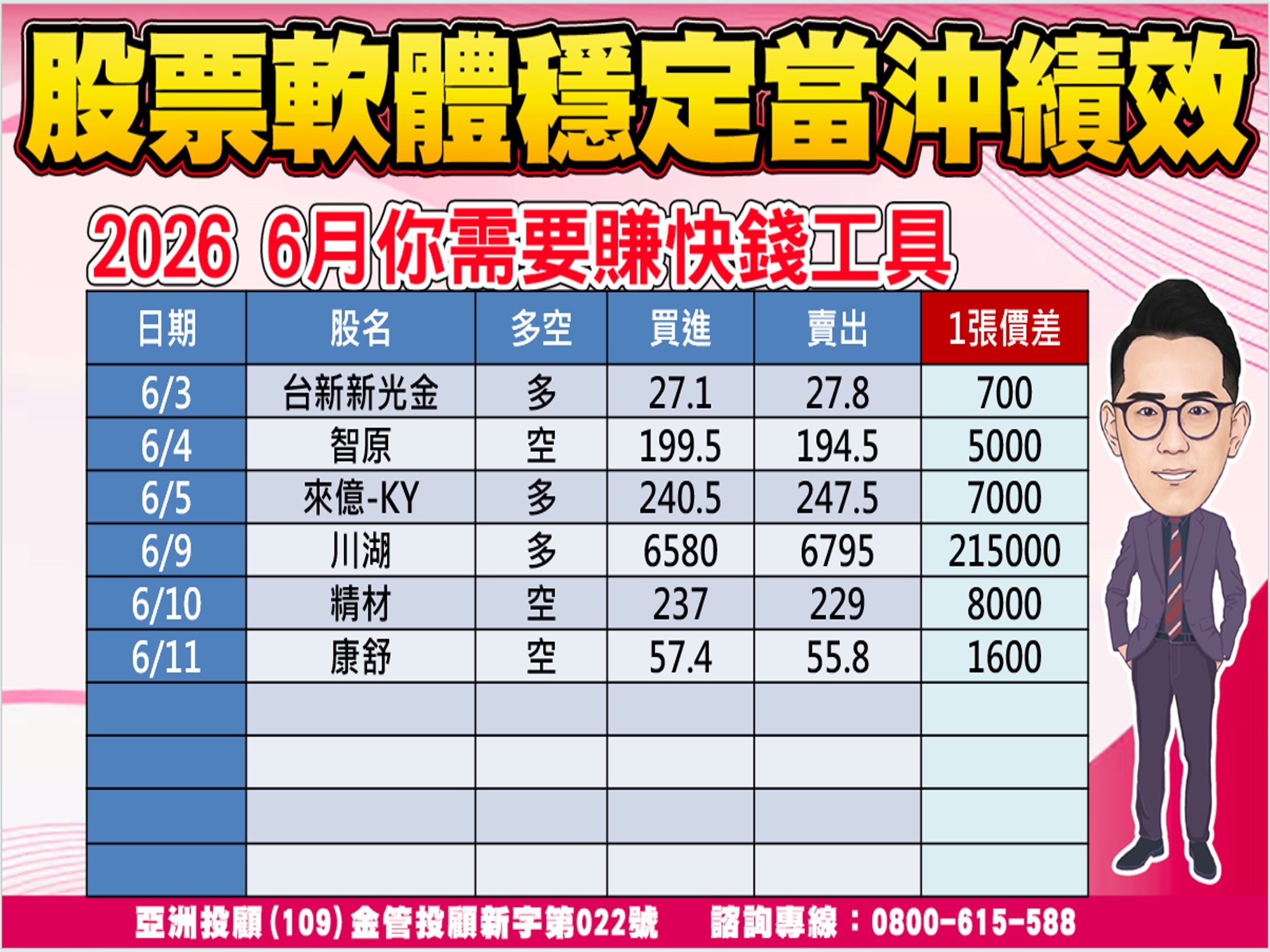 股市大富翁-當沖績效-2