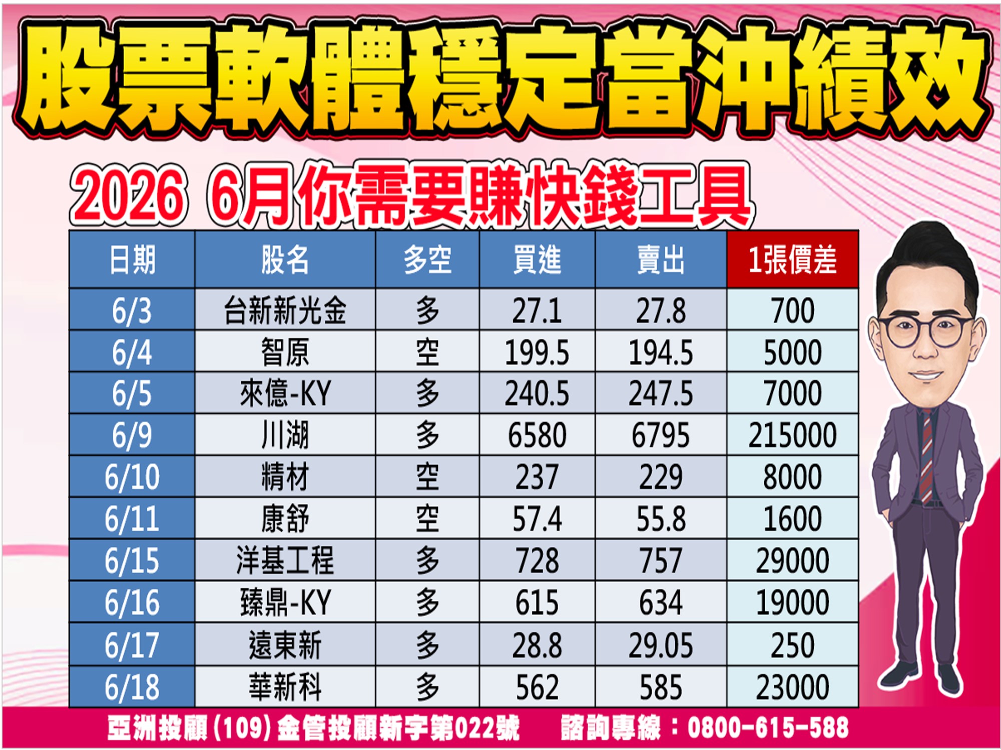 股市大富翁-當沖績效-2