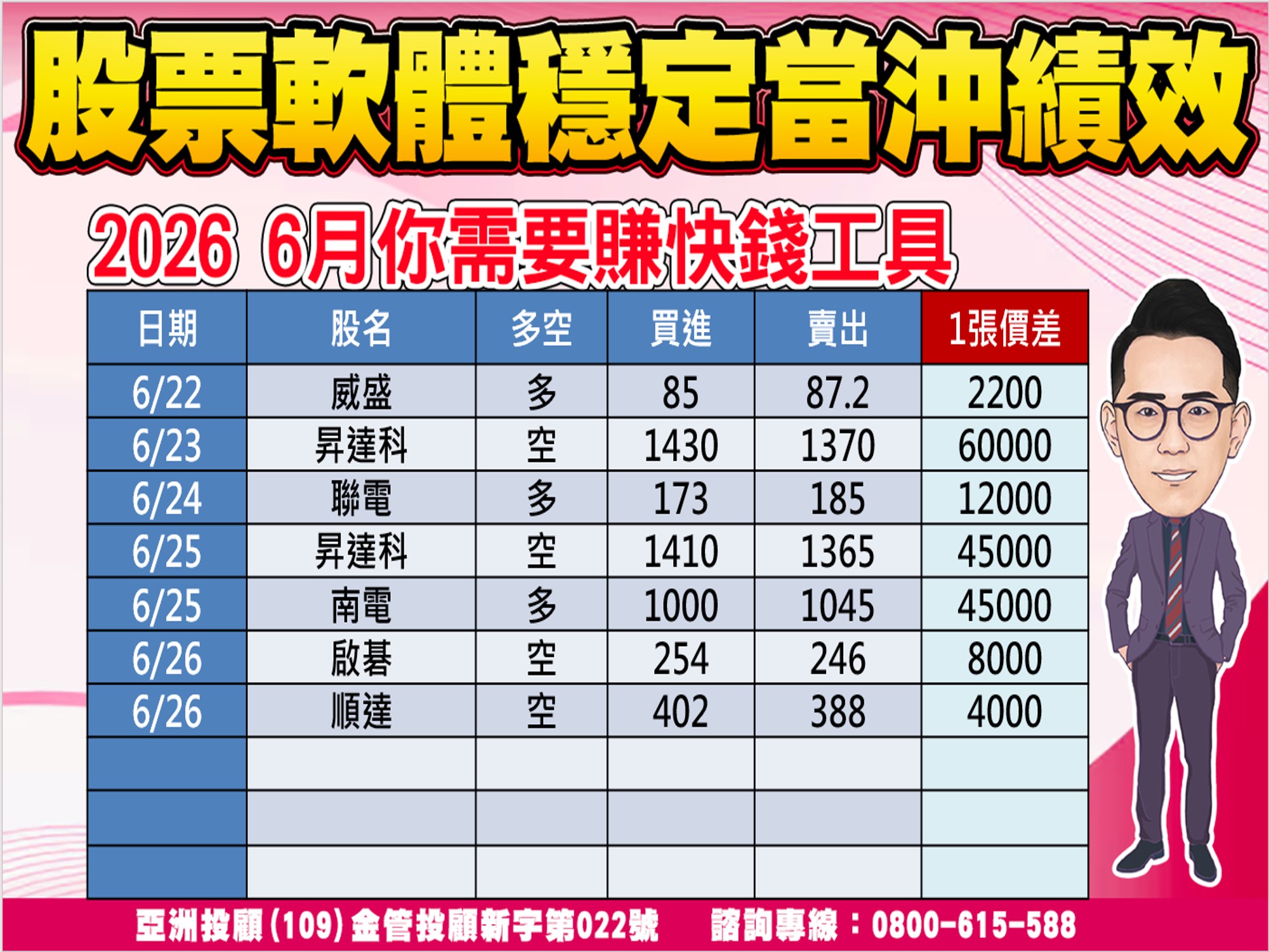 股市大富翁-當沖績效-1