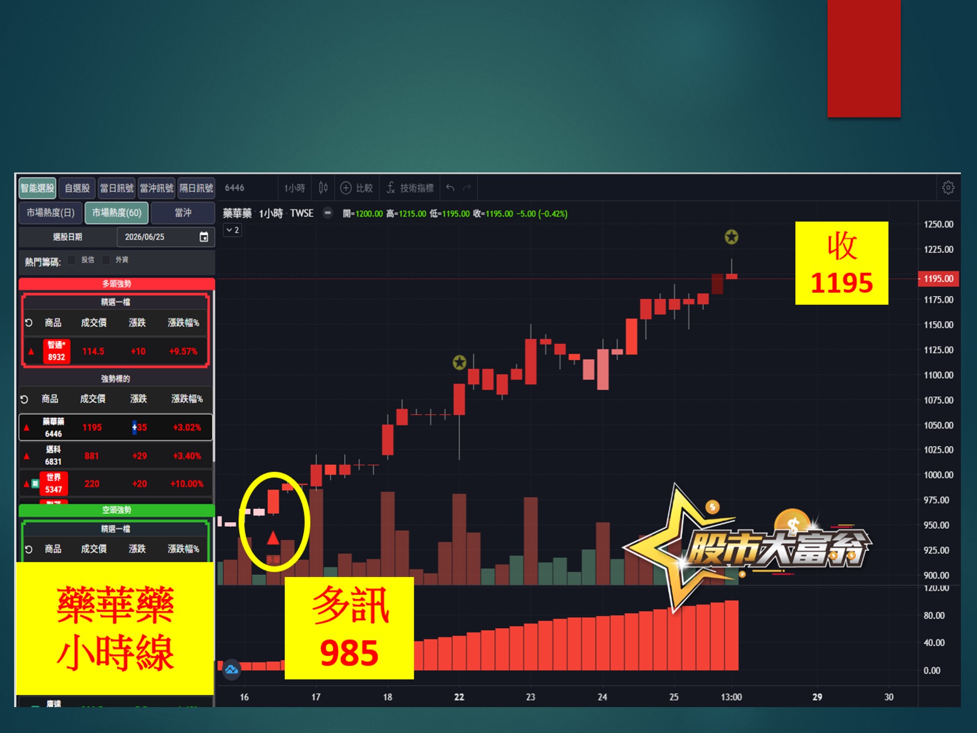 股市大富翁-藥華藥