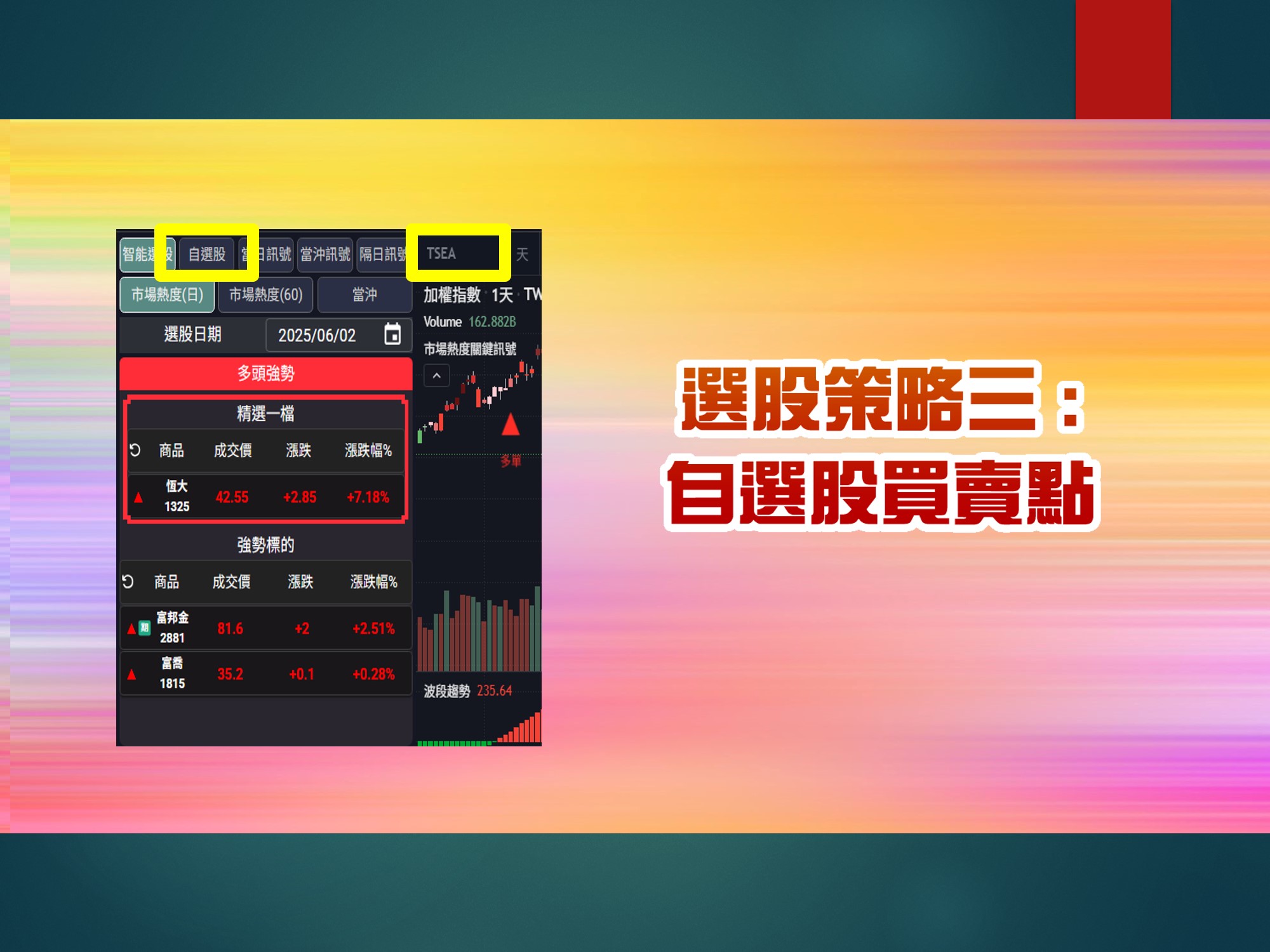 選股策略3:自選股買賣點