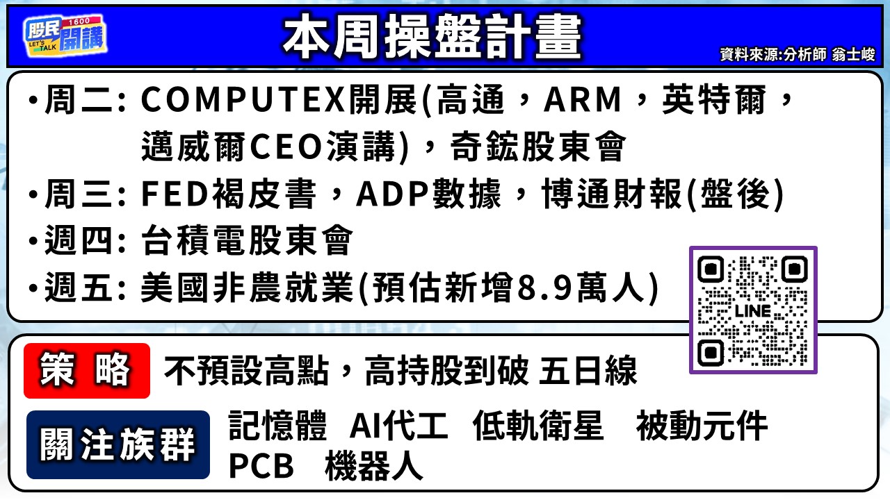 [股民開講]20260601-翁-02-本周操盤策略
