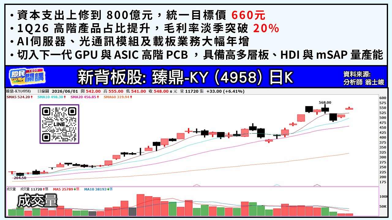 [股民開講]20260601-翁-03-臻鼎-KY